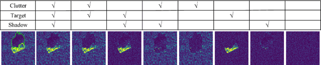 Figure 1 for Discovering and Explaining the Non-Causality of Deep Learning in SAR ATR