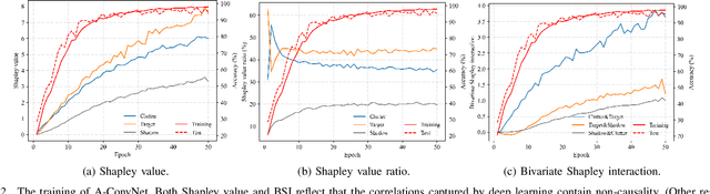 Figure 3 for Discovering and Explaining the Non-Causality of Deep Learning in SAR ATR