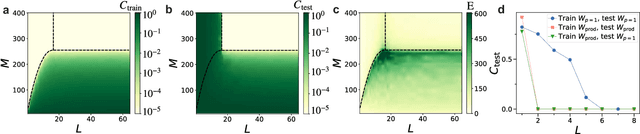 Figure 3 for Generalization with quantum geometry for learning unitaries