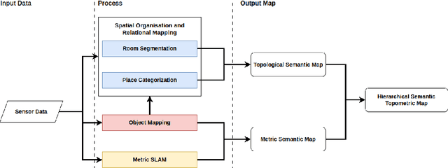 Figure 1 for IntelliMove: Enhancing Robotic Planning with Semantic Mapping