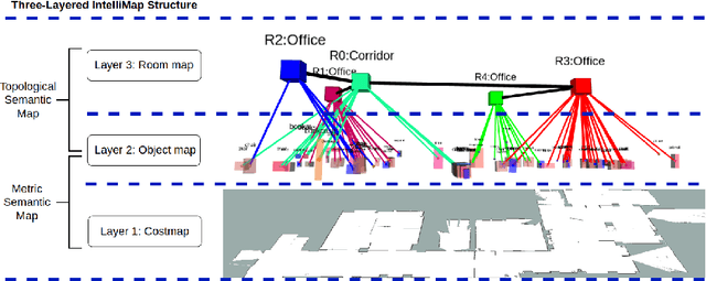 Figure 3 for IntelliMove: Enhancing Robotic Planning with Semantic Mapping