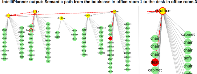 Figure 4 for IntelliMove: Enhancing Robotic Planning with Semantic Mapping