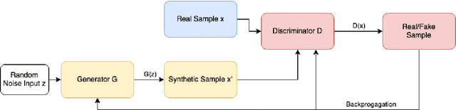 Figure 2 for Generating Synthetic Health Sensor Data for Privacy-Preserving Wearable Stress Detection