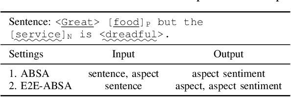 Figure 4 for Supplementary Features of BiLSTM for Enhanced Sequence Labeling