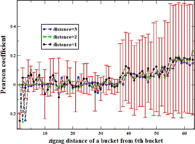 Figure 1 for Distribution prediction for image compression: An experimental re-compressor for JPEG images