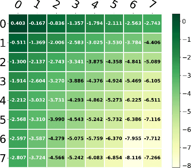 Figure 2 for Distribution prediction for image compression: An experimental re-compressor for JPEG images