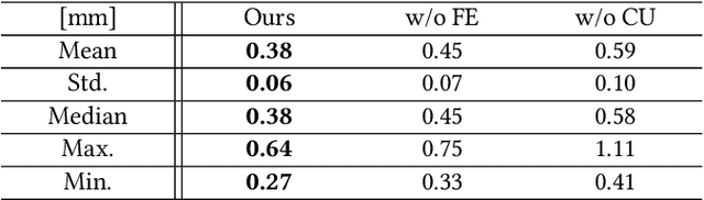 Figure 4 for Near-realtime Facial Animation by Deep 3D Simulation Super-Resolution