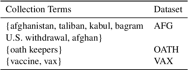Figure 3 for DocNet: Semantic Structure in Inductive Bias Detection Models