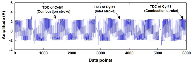 Figure 4 for Contrastive Multi-Modal Representation Learning for Spark Plug Fault Diagnosis