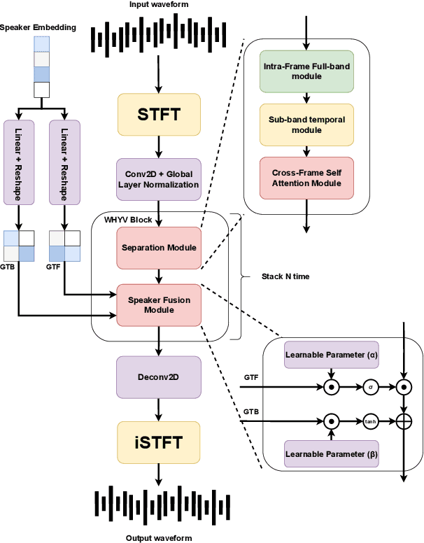 Figure 3 for Wanna Hear Your Voice: Adaptive, Effective, and Language-Agnostic Approach in Voice Extraction