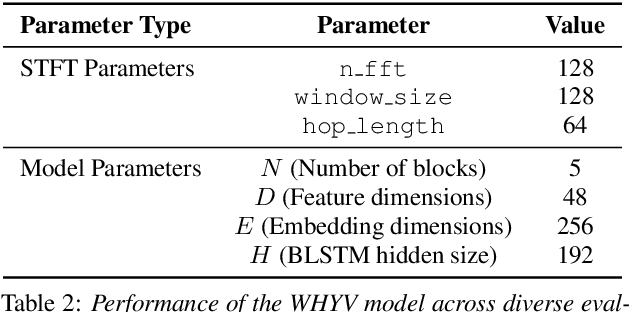 Figure 2 for Wanna Hear Your Voice: Adaptive, Effective, and Language-Agnostic Approach in Voice Extraction