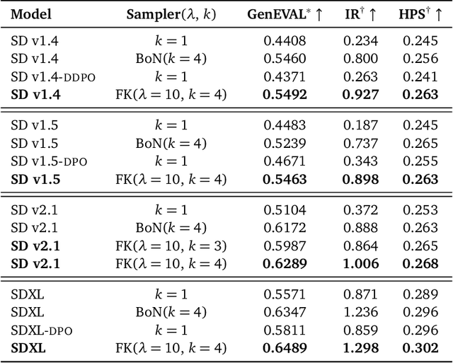 Figure 2 for A General Framework for Inference-time Scaling and Steering of Diffusion Models