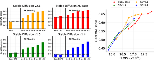 Figure 3 for A General Framework for Inference-time Scaling and Steering of Diffusion Models