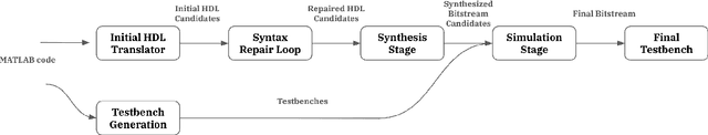Figure 1 for Workflows vs Agents for Code Translation
