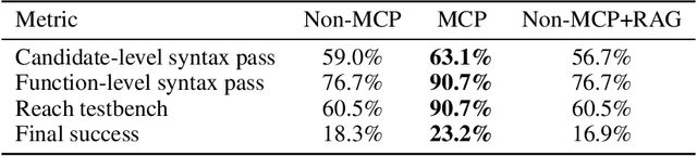 Figure 4 for Workflows vs Agents for Code Translation