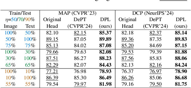 Figure 4 for Decoupled Multimodal Prototypes for Visual Recognition with Missing Modalities