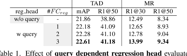 Figure 2 for UniMD: Towards Unifying Moment Retrieval and Temporal Action Detection