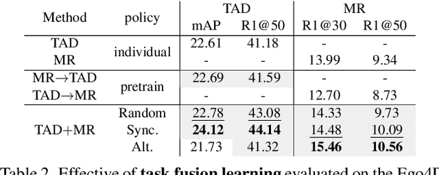 Figure 4 for UniMD: Towards Unifying Moment Retrieval and Temporal Action Detection