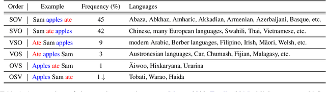 Figure 2 for UniCoM: A Universal Code-Switching Speech Generator