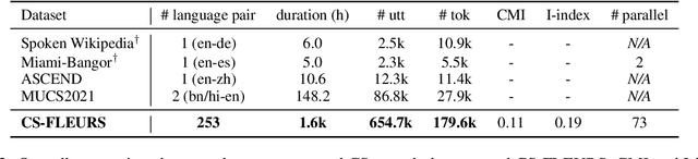 Figure 3 for UniCoM: A Universal Code-Switching Speech Generator