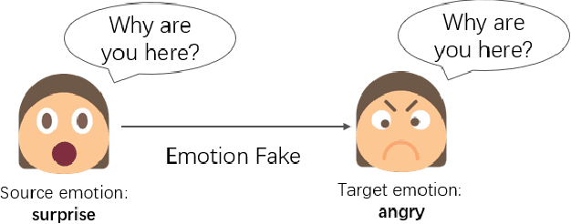 Figure 1 for EmoFake: An Initial Dataset for Emotion Fake Audio Detection