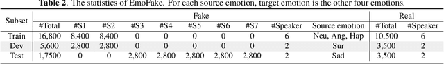 Figure 3 for EmoFake: An Initial Dataset for Emotion Fake Audio Detection