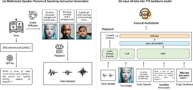 Figure 1 for MultiActor-Audiobook: Zero-Shot Audiobook Generation with Faces and Voices of Multiple Speakers