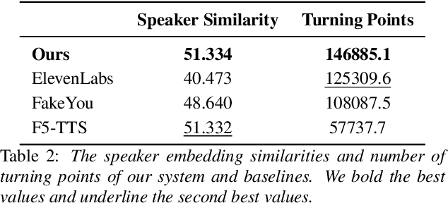 Figure 3 for MultiActor-Audiobook: Zero-Shot Audiobook Generation with Faces and Voices of Multiple Speakers