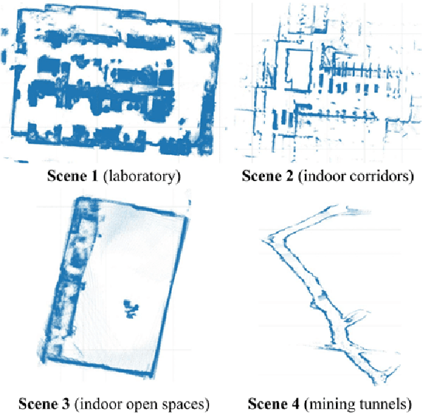 Figure 1 for Cross-modal semantic segmentation for indoor environmental perception using single-chip millimeter-wave radar raw data