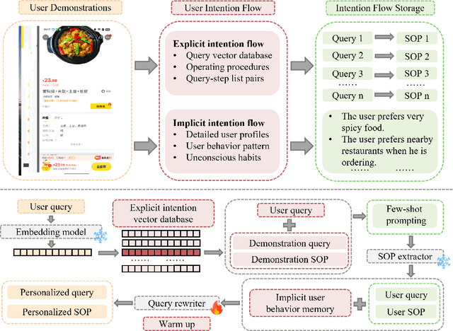Figure 3 for Quick on the Uptake: Eliciting Implicit Intents from Human Demonstrations for Personalized Mobile-Use Agents