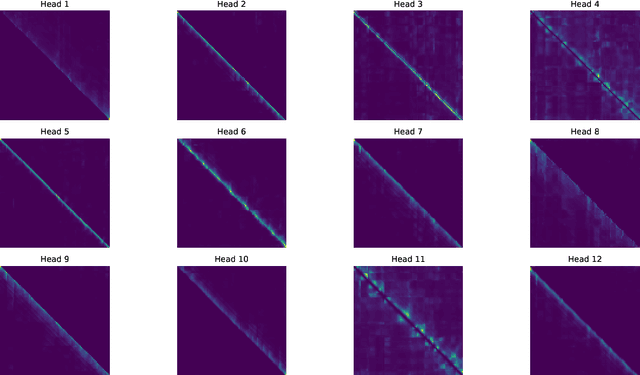 Figure 4 for Exploring Pose-based Sign Language Translation: Ablation Studies and Attention Insights