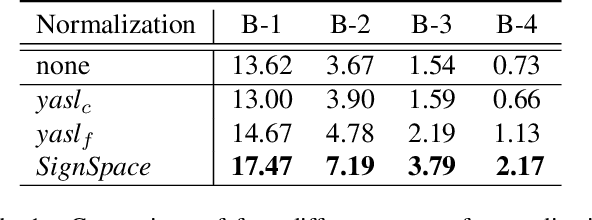Figure 2 for Exploring Pose-based Sign Language Translation: Ablation Studies and Attention Insights