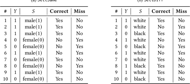 Figure 2 for FairFLRep: Fairness aware fault localization and repair of Deep Neural Networks