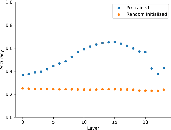 Figure 2 for What has LeBenchmark Learnt about French Syntax?