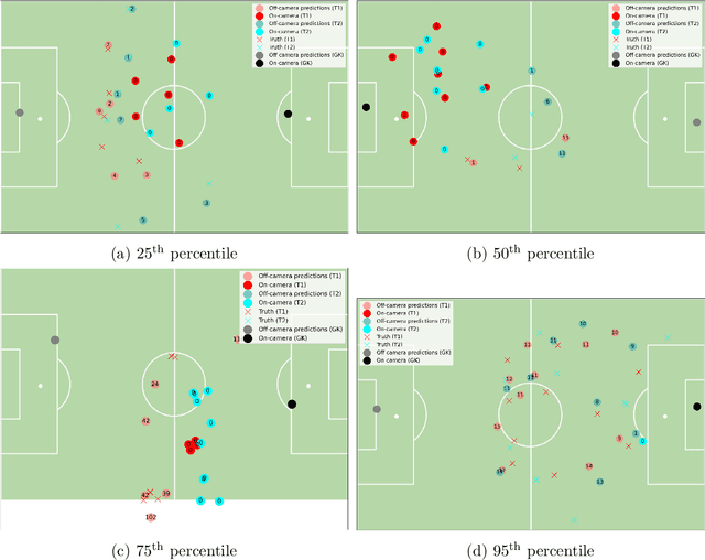 Figure 3 for Continuous football player tracking from discrete broadcast data