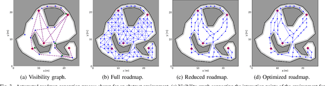 Figure 3 for Automated Generation of Continuous-Space Roadmaps for Routing Mobile Robot Fleets