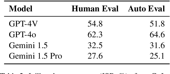 Figure 4 for Chain-of-Jailbreak Attack for Image Generation Models via Editing Step by Step
