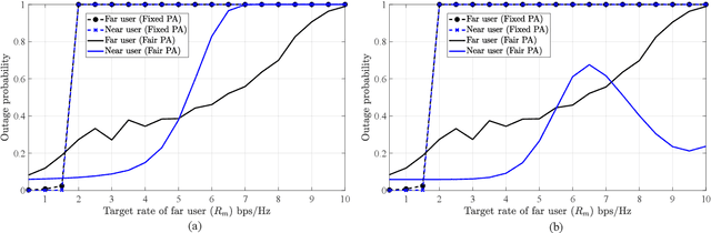 Figure 3 for TeraRIS NOMA-MIMO Communications for 6G and Beyond Industrial Networks