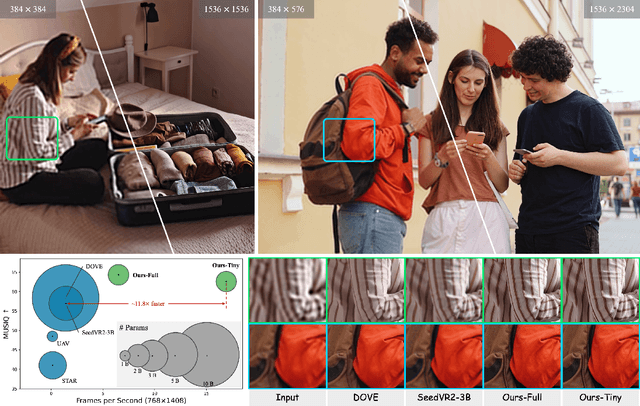 Figure 1 for FlashVSR: Towards Real-Time Diffusion-Based Streaming Video Super-Resolution