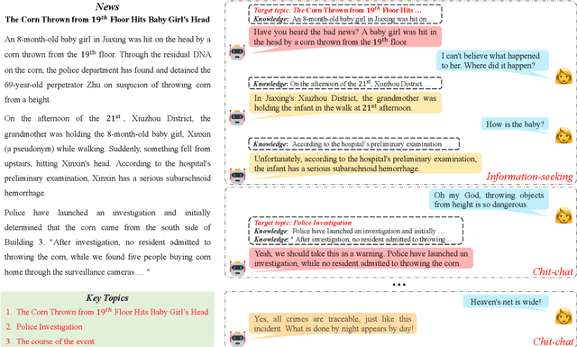 Figure 2 for NewsDialogues: Towards Proactive News Grounded Conversation