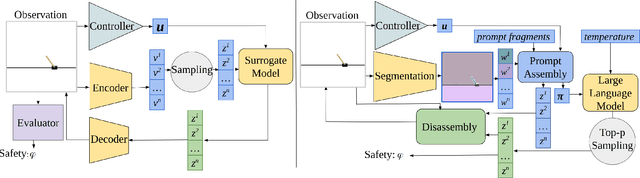 Figure 2 for Zero-shot Safety Prediction for Autonomous Robots with Foundation World Models