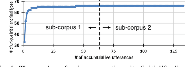Figure 1 for VoiceBank-2023: A Multi-Speaker Mandarin Speech Corpus for Constructing Personalized TTS Systems for the Speech Impaired