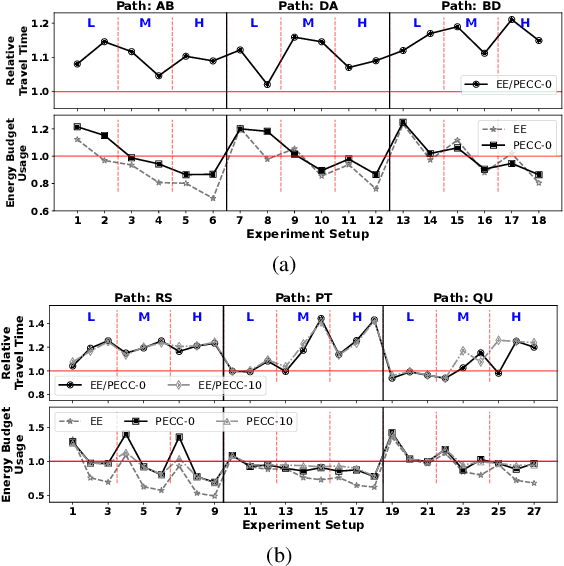 Figure 3 for Rethinking Energy Management for Autonomous Ground Robots on a Budget
