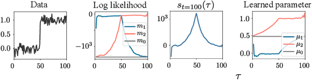 Figure 1 for Greedy online change point detection