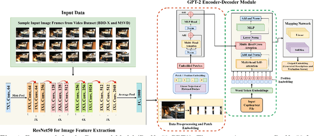 Figure 1 for Towards Explainable AI: Multi-Modal Transformer for Video-based Image Description Generation