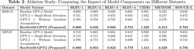 Figure 3 for Towards Explainable AI: Multi-Modal Transformer for Video-based Image Description Generation