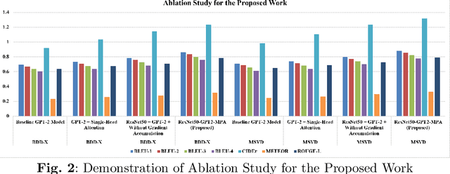 Figure 4 for Towards Explainable AI: Multi-Modal Transformer for Video-based Image Description Generation