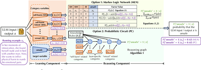 Figure 1 for $R^2$-Guard: Robust Reasoning Enabled LLM Guardrail via Knowledge-Enhanced Logical Reasoning