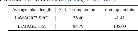 Figure 2 for LaMAGIC2: Advanced Circuit Formulations for Language Model-Based Analog Topology Generation