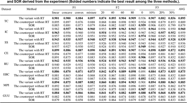 Figure 2 for Preference Construction: A Bayesian Interactive Preference Elicitation Framework Based on Monte Carlo Tree Search